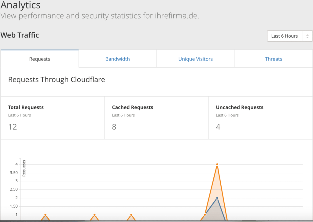 cloudflare_statistics