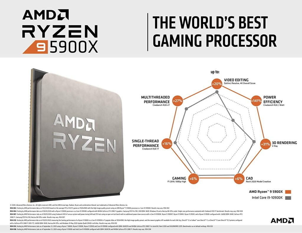 AMD Ryzen 9 5900X - ZEN 3 processor - web hosting
